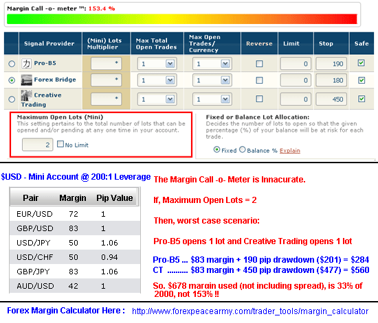 forex free margin calculation